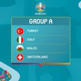 Euro 2020 Group A